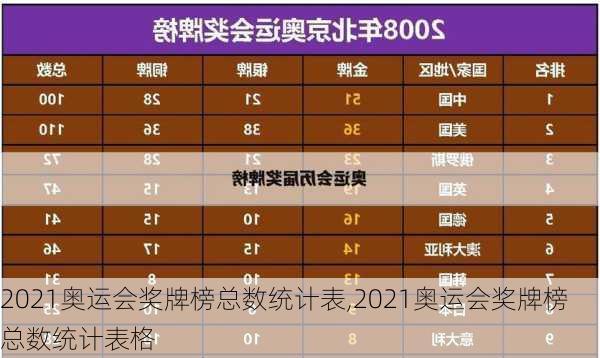 2021奥运会奖牌榜总数统计表,2021奥运会奖牌榜总数统计表格