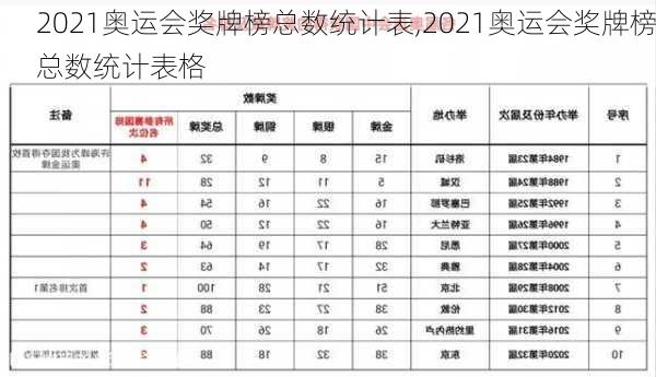 2021奥运会奖牌榜总数统计表,2021奥运会奖牌榜总数统计表格