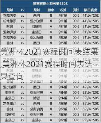 美洲杯2021赛程时间表结果,美洲杯2021赛程时间表结果查询