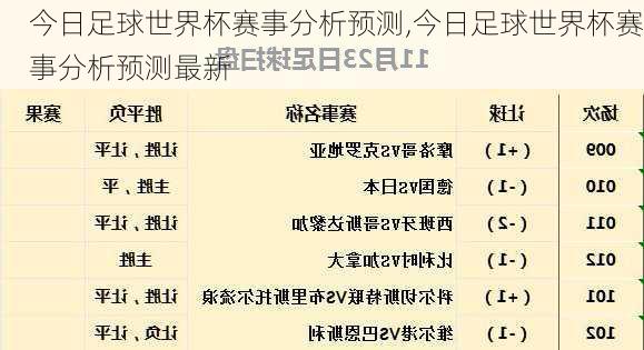 今日足球世界杯赛事分析预测,今日足球世界杯赛事分析预测最新