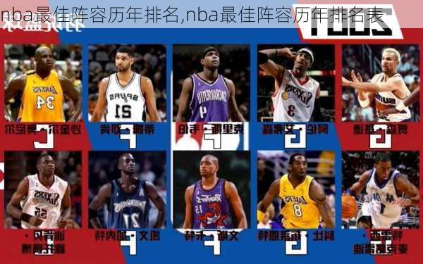 nba最佳阵容历年排名,nba最佳阵容历年排名表