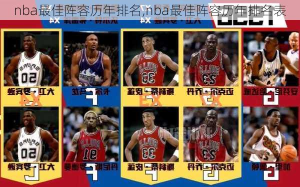 nba最佳阵容历年排名,nba最佳阵容历年排名表