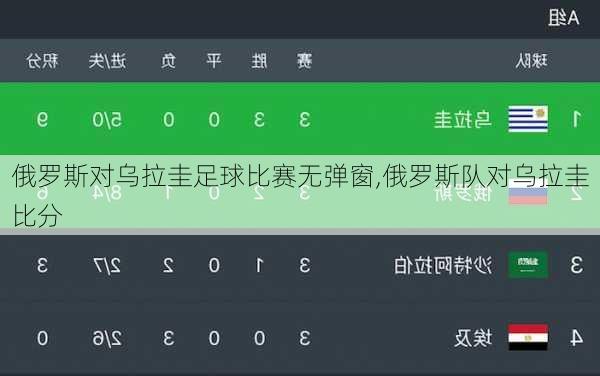 俄罗斯对乌拉圭足球比赛无弹窗,俄罗斯队对乌拉圭比分