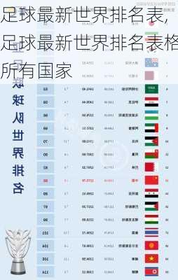 足球最新世界排名表,足球最新世界排名表格所有国家