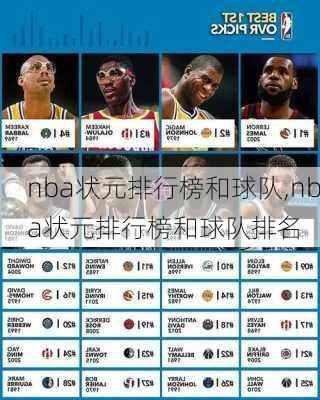 nba状元排行榜和球队,nba状元排行榜和球队排名