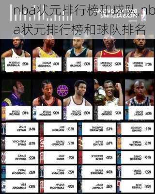 nba状元排行榜和球队,nba状元排行榜和球队排名