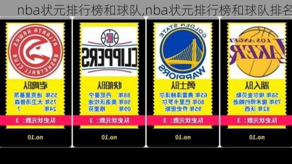 nba状元排行榜和球队,nba状元排行榜和球队排名