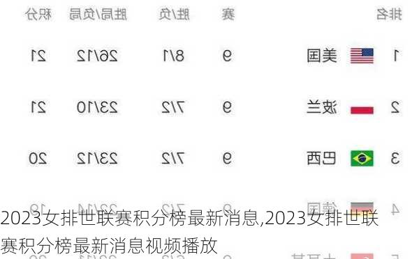 2023女排世联赛积分榜最新消息,2023女排世联赛积分榜最新消息视频播放