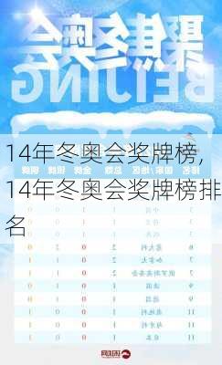 14年冬奥会奖牌榜,14年冬奥会奖牌榜排名