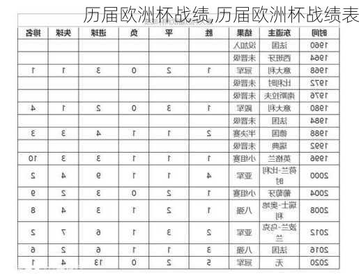 历届欧洲杯战绩,历届欧洲杯战绩表