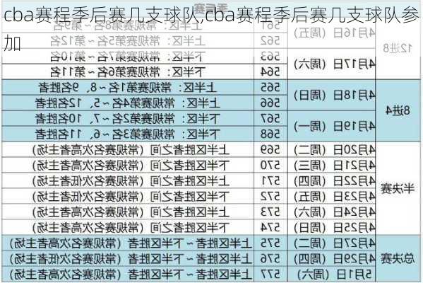 cba赛程季后赛几支球队,cba赛程季后赛几支球队参加