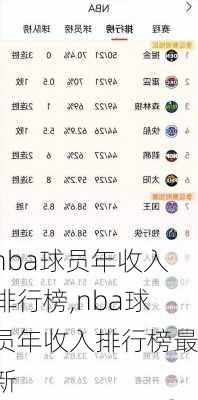 nba球员年收入排行榜,nba球员年收入排行榜最新