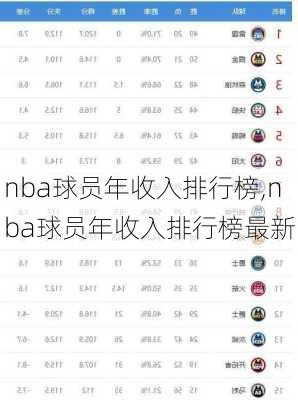 nba球员年收入排行榜,nba球员年收入排行榜最新