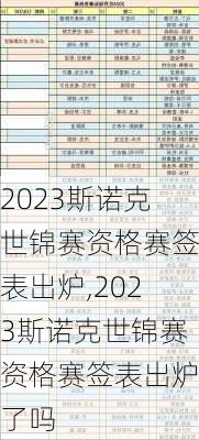 2023斯诺克世锦赛资格赛签表出炉,2023斯诺克世锦赛资格赛签表出炉了吗