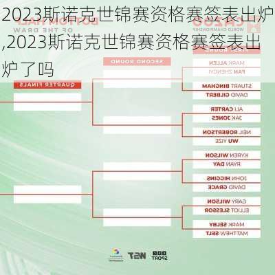 2023斯诺克世锦赛资格赛签表出炉,2023斯诺克世锦赛资格赛签表出炉了吗