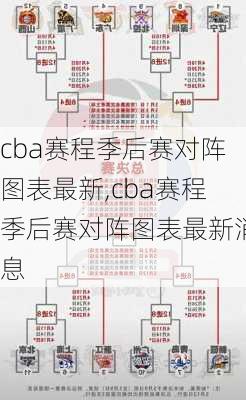 cba赛程季后赛对阵图表最新,cba赛程季后赛对阵图表最新消息