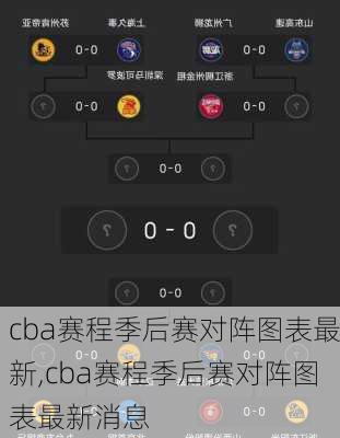 cba赛程季后赛对阵图表最新,cba赛程季后赛对阵图表最新消息