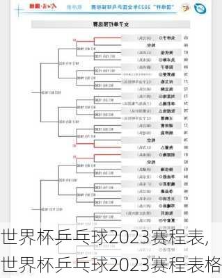 世界杯乒乓球2023赛程表,世界杯乒乓球2023赛程表格