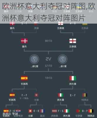 欧洲杯意大利夺冠对阵图,欧洲杯意大利夺冠对阵图片