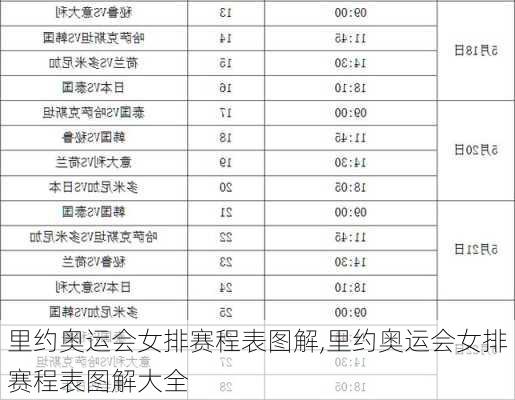 里约奥运会女排赛程表图解,里约奥运会女排赛程表图解大全