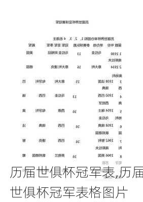 历届世俱杯冠军表,历届世俱杯冠军表格图片