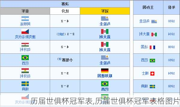 历届世俱杯冠军表,历届世俱杯冠军表格图片