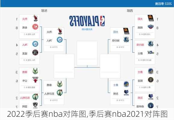 2022季后赛nba对阵图,季后赛nba2021对阵图