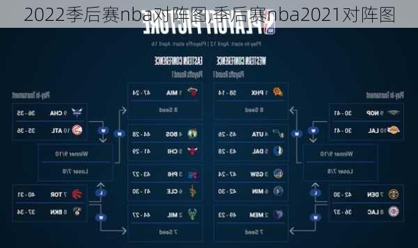 2022季后赛nba对阵图,季后赛nba2021对阵图