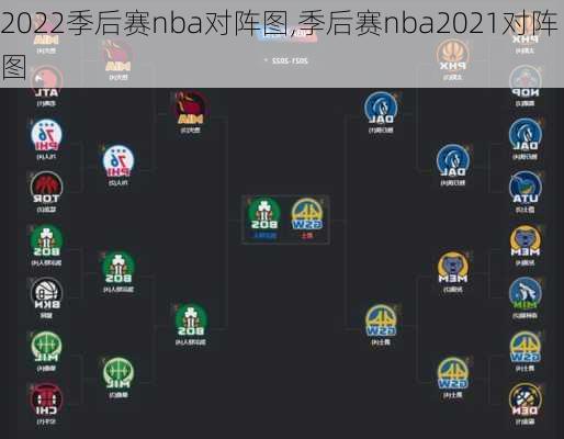 2022季后赛nba对阵图,季后赛nba2021对阵图