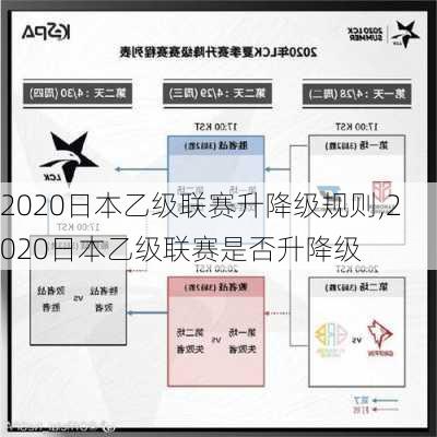 2020日本乙级联赛升降级规则,2020日本乙级联赛是否升降级