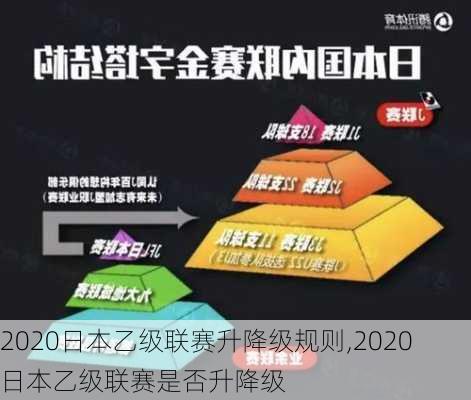 2020日本乙级联赛升降级规则,2020日本乙级联赛是否升降级