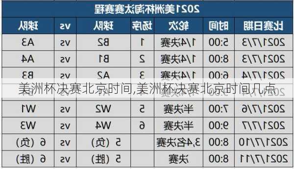 美洲杯决赛北京时间,美洲杯决赛北京时间几点