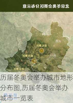 历届冬奥会举办城市地形分布图,历届冬奥会举办城市一览表