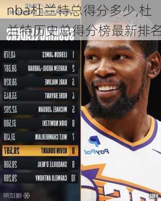 nba杜兰特总得分多少,杜兰特历史总得分榜最新排名