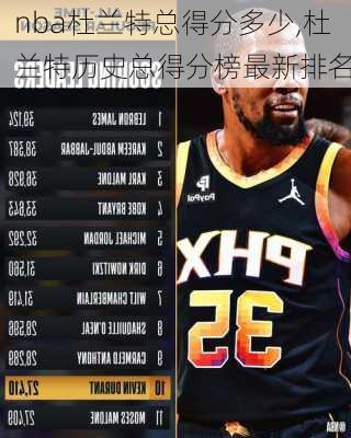 nba杜兰特总得分多少,杜兰特历史总得分榜最新排名