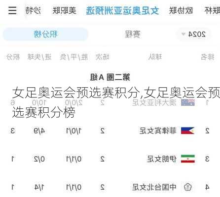 女足奥运会预选赛积分,女足奥运会预选赛积分榜