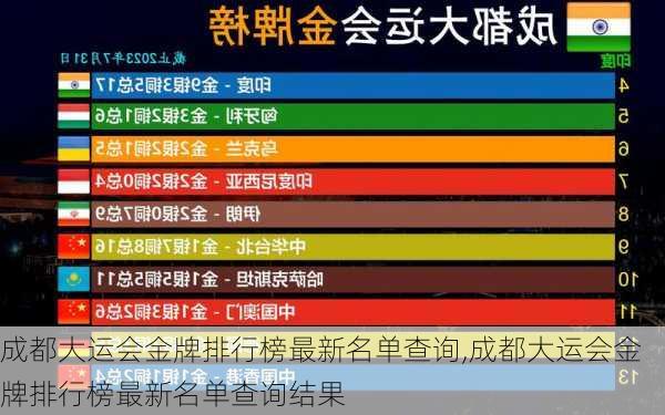 成都大运会金牌排行榜最新名单查询,成都大运会金牌排行榜最新名单查询结果