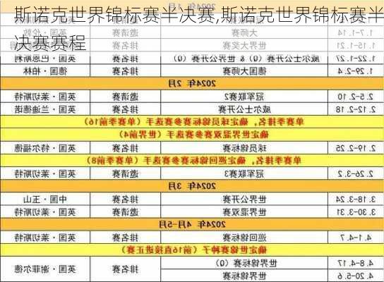 斯诺克世界锦标赛半决赛,斯诺克世界锦标赛半决赛赛程