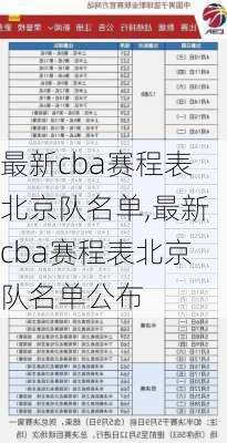 最新cba赛程表北京队名单,最新cba赛程表北京队名单公布