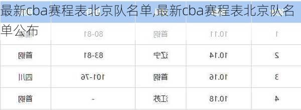 最新cba赛程表北京队名单,最新cba赛程表北京队名单公布