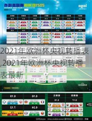 2021年欧洲杯央视转播表,2021年欧洲杯央视转播表最新