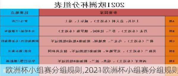 欧洲杯小组赛分组规则,2021欧洲杯小组赛分组规则