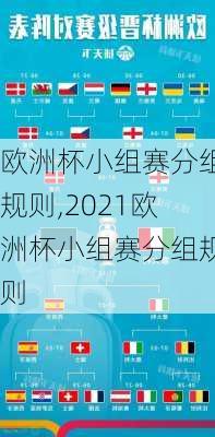 欧洲杯小组赛分组规则,2021欧洲杯小组赛分组规则