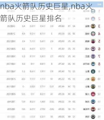 nba火箭队历史巨星,nba火箭队历史巨星排名