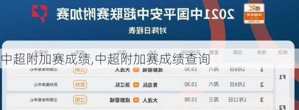 中超附加赛成绩,中超附加赛成绩查询
