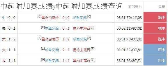 中超附加赛成绩,中超附加赛成绩查询