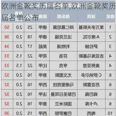 欧洲金靴奖历届名单,欧洲金靴奖历届名单公布