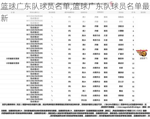 篮球广东队球员名单,篮球广东队球员名单最新