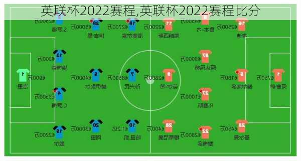 英联杯2022赛程,英联杯2022赛程比分