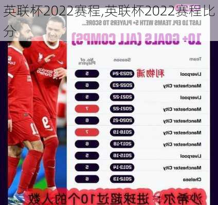 英联杯2022赛程,英联杯2022赛程比分